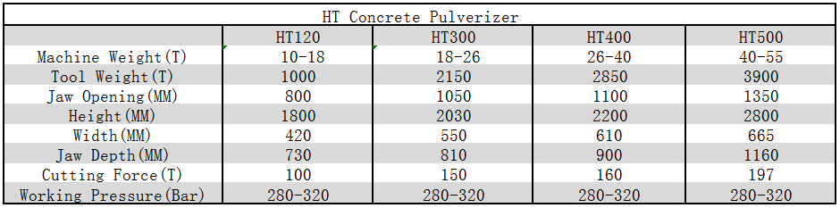 Excavator Hydraulic Stone Pulverizer Specification