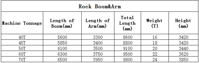 Excavator 3 Section Rock Boom Specification